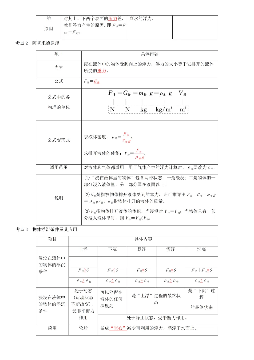 中考物理知识梳理汇总 第31张