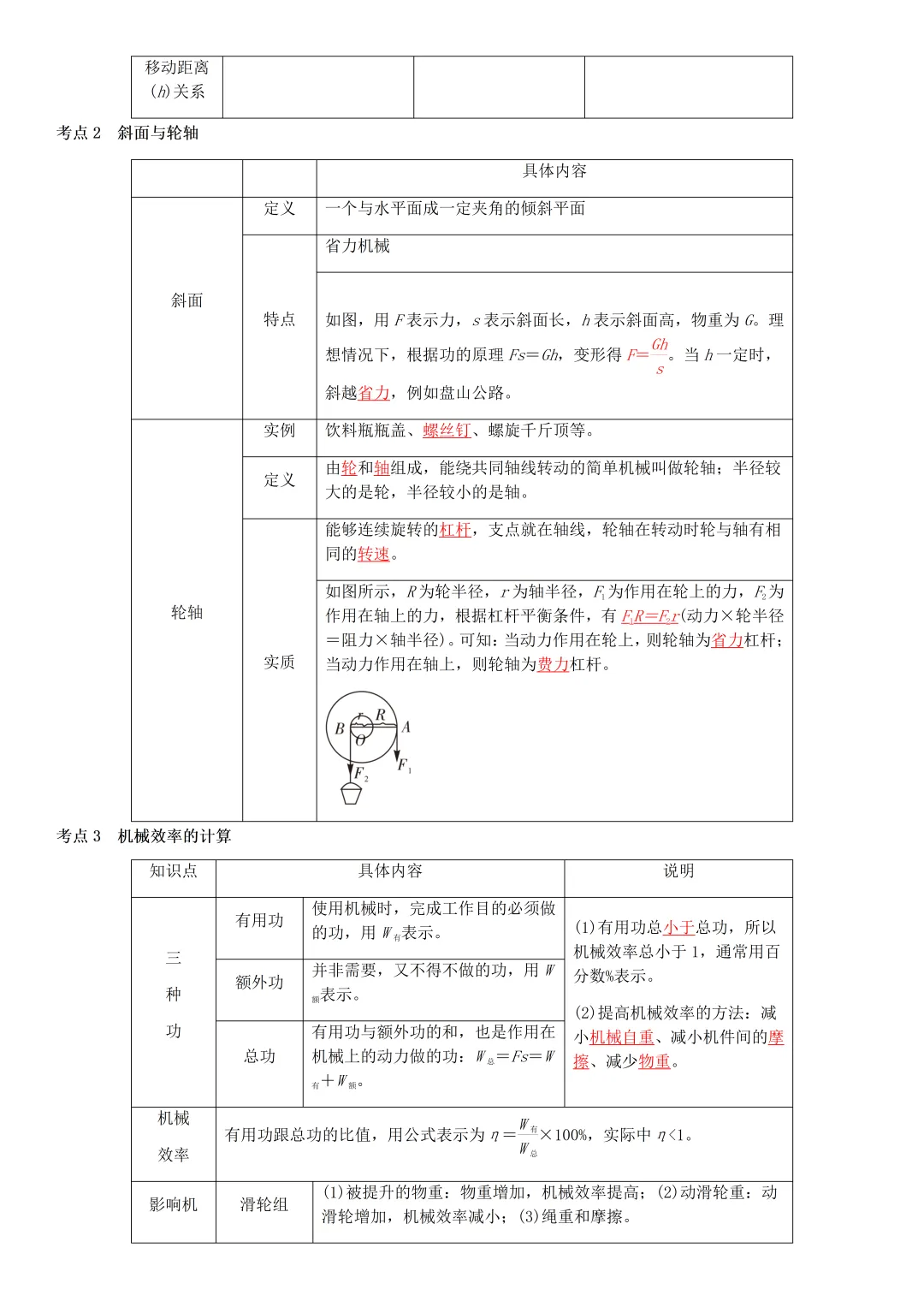 中考物理知识梳理汇总 第35张