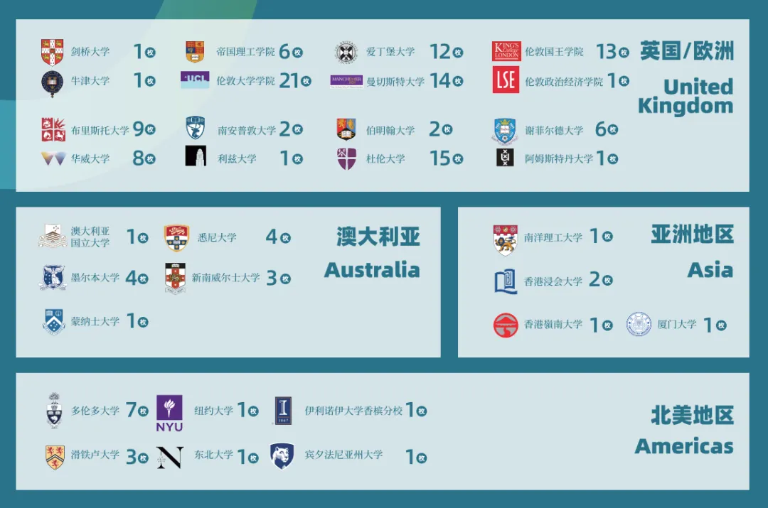 中考后转轨国际高中?办学历史悠久、100%升学率的深圳新福景双语学校不可错过! 第10张