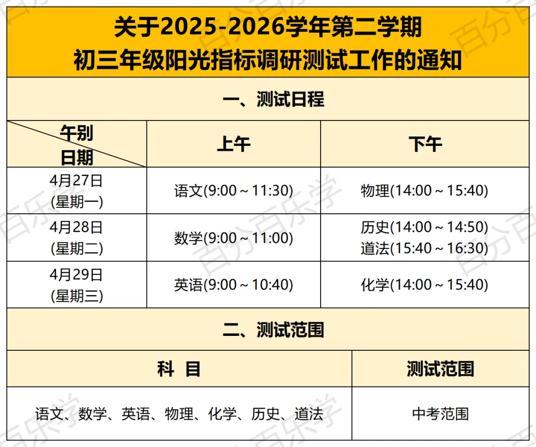 快领真题!最新!一模今日开考!某区又给娃上难度了! 第3张