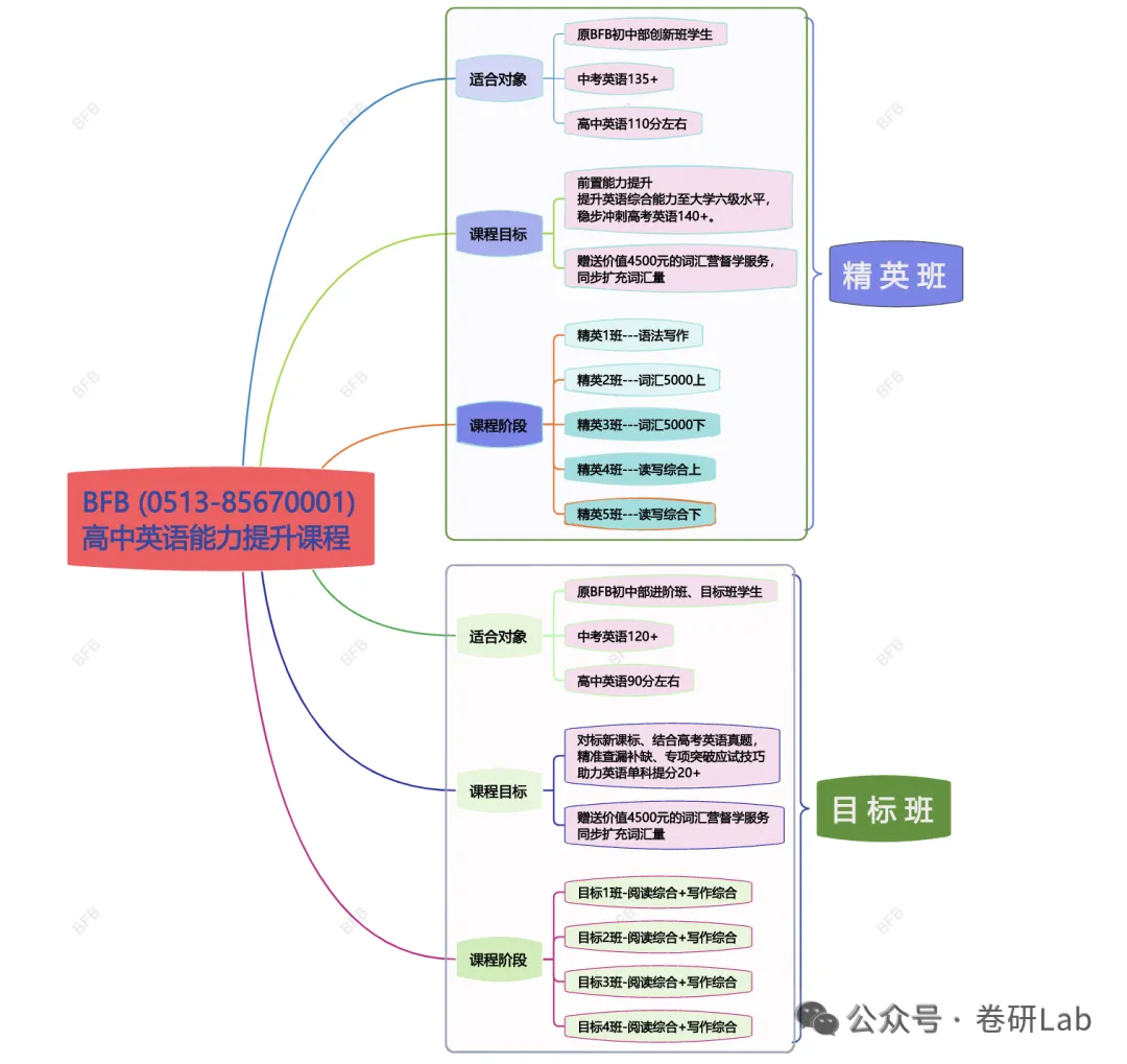 济宁市 2026 年高考第二次模拟考试英语试题 第10张