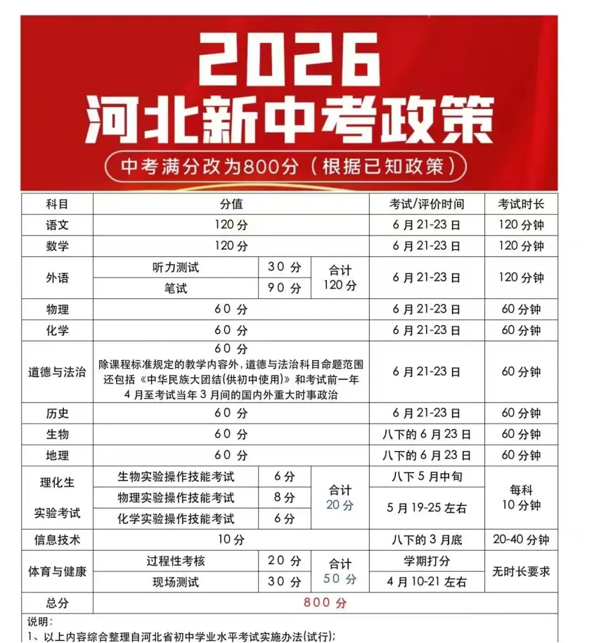 2026年初三中考家长集合! 第1张