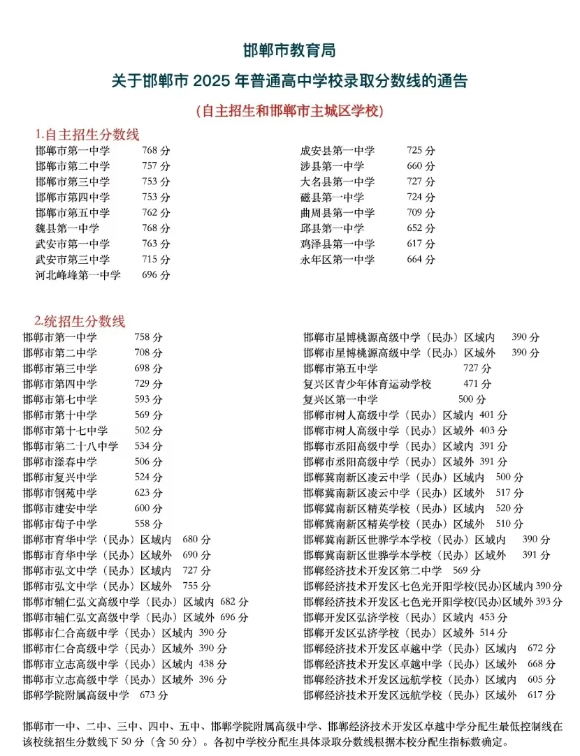 2026年初三中考家长集合! 第3张