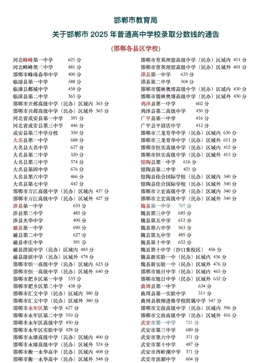 2026年初三中考家长集合! 第4张
