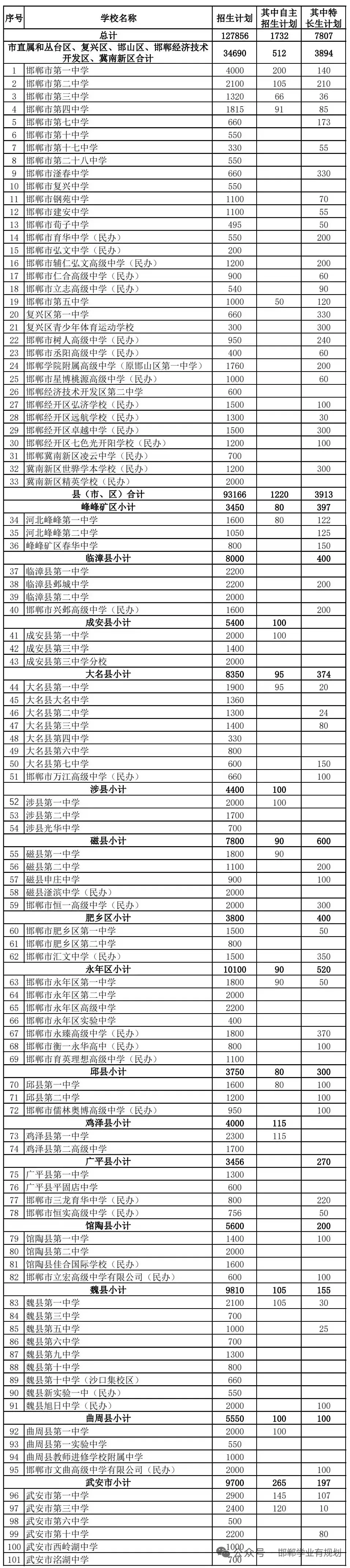2026年初三中考家长集合! 第5张