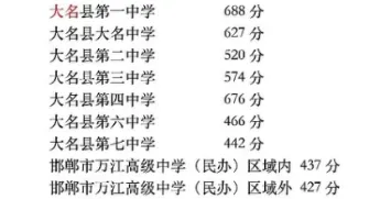 2026年初三中考家长集合! 第6张