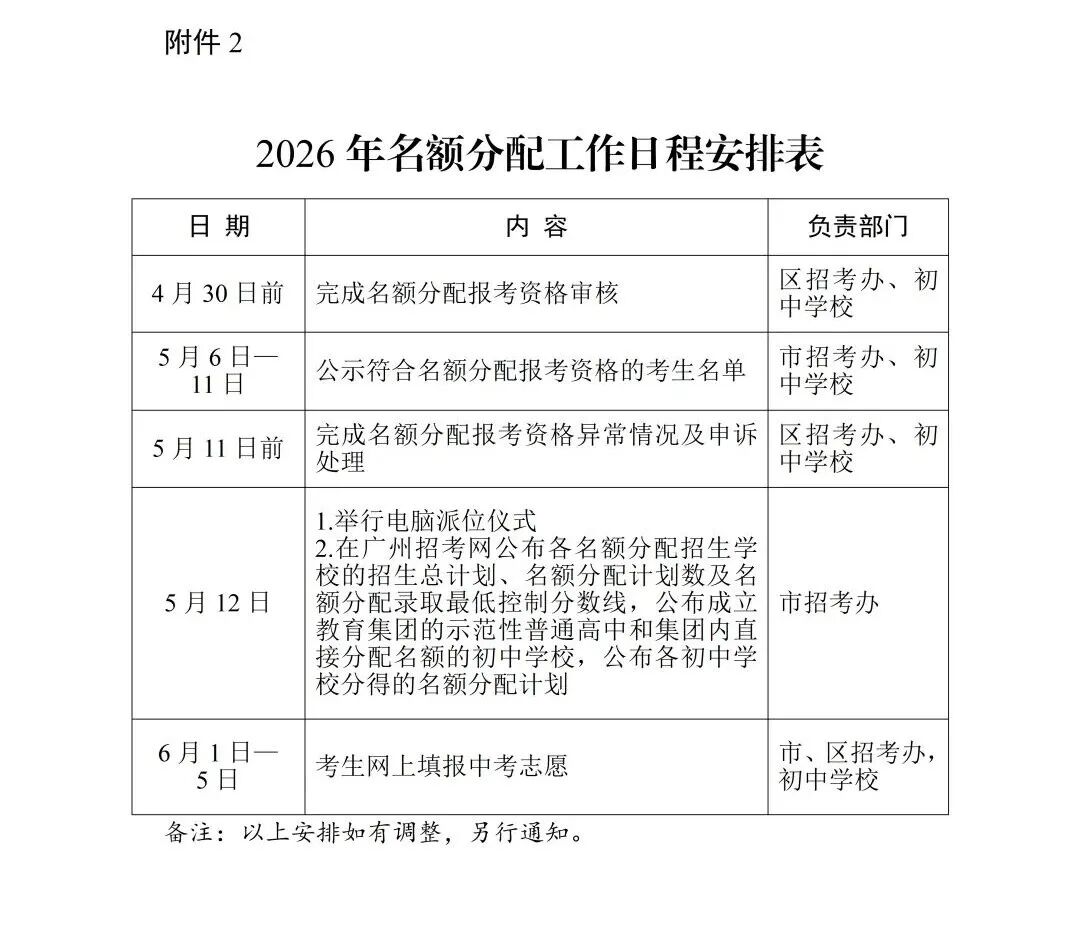 2026届广州中考名额分配方案出炉!!附工作日程表! 第4张