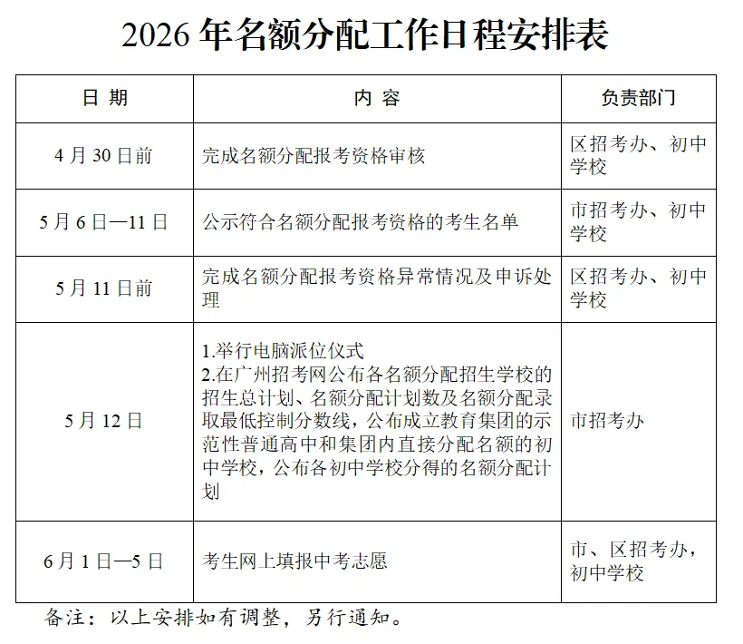 重磅!2026中考名额分配方案出炉!内附名额分配最大分数线 第5张