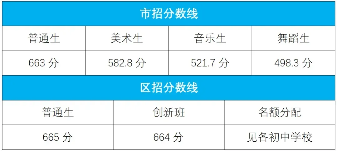 佛山中考前瞻|九江中学扩招近200人:多批次叠加名额分配放量,“第一志愿优先”成为关键规则 第4张
