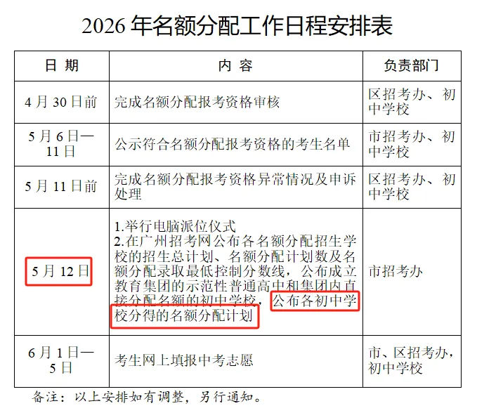 新鲜出炉!2026广州中考名额分配招生日程公布了! 第2张
