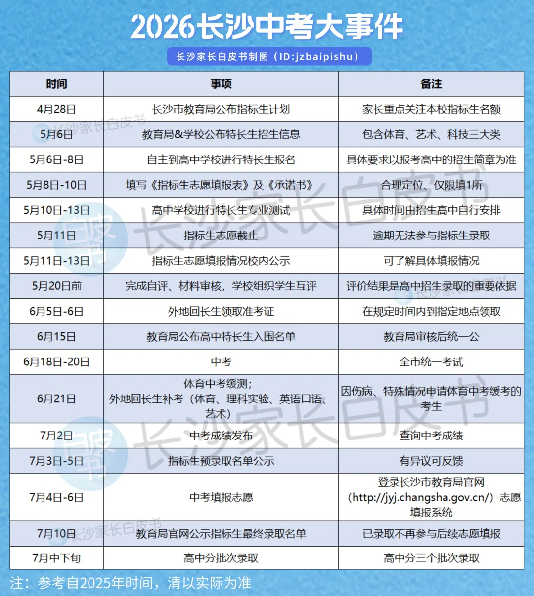 倒计时已打响!2026长沙中考时间出炉!试题难度、成绩公布时间,定了 第17张