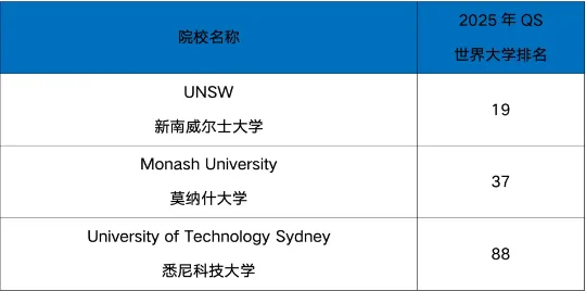 不需要参加中考!开设澳洲课程,可寄宿!一文了解广州市为明学校国际部 第17张