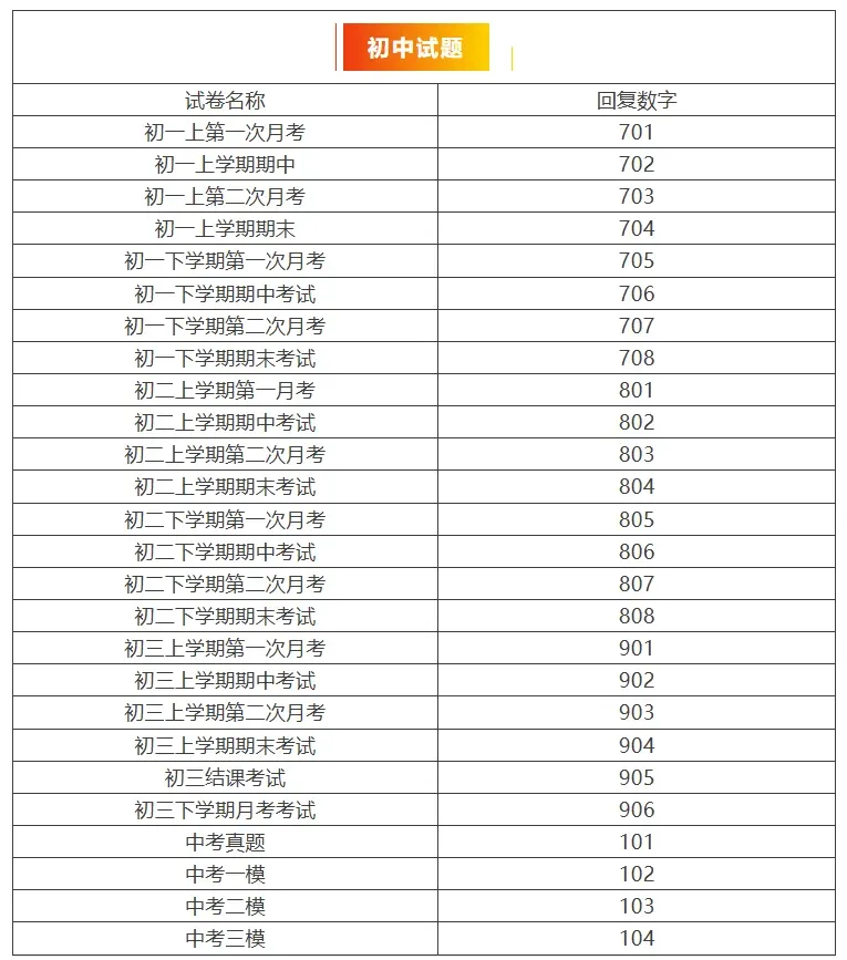 【中考一模 化学试卷各题型拆分】!天津市各区 中考一模真题按题型拆分 第6张