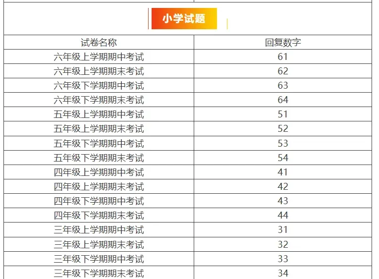 【中考一模 化学试卷各题型拆分】!天津市各区 中考一模真题按题型拆分 第8张