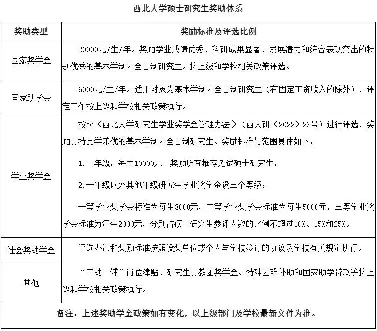 西北大学食品考研:历年真题/报录比/参考书目/招生人数/答疑 第7张