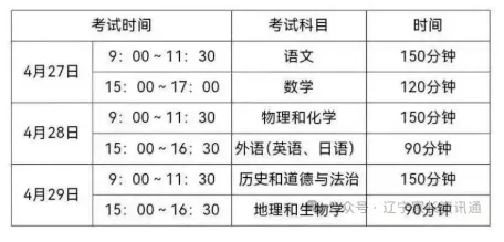 2026年大连市初中学业水平考试模拟考试(一)——语文试卷 第1张
