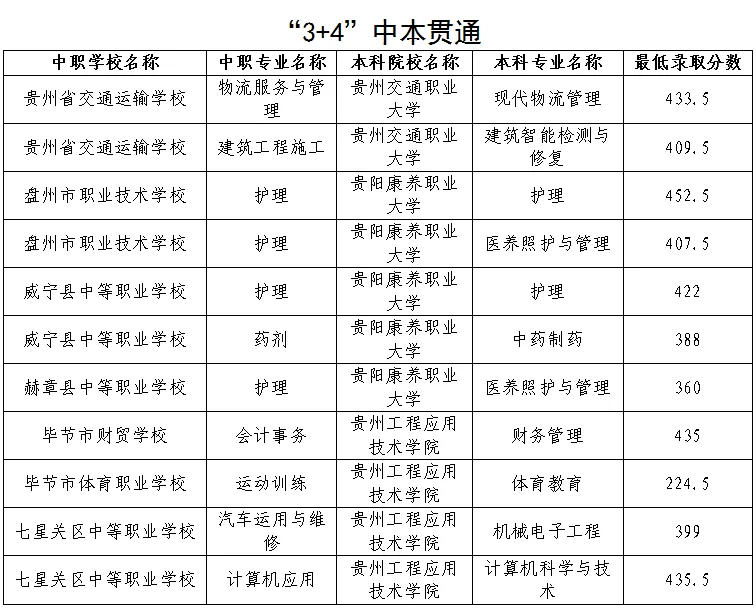 20206年贵州中考家长参考.2025年贵州中考录取分数线,普通高中招生录取分数线 第7张