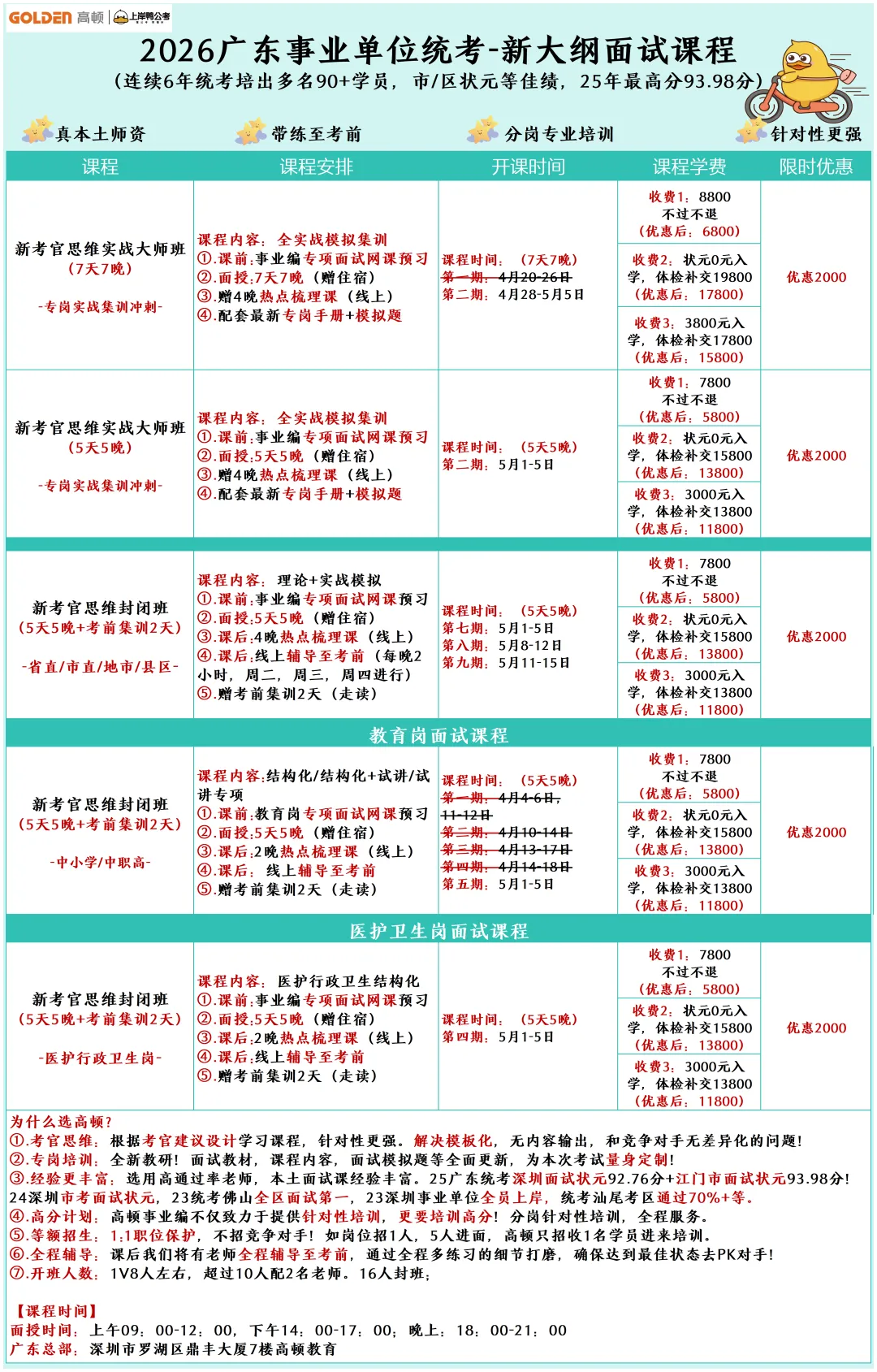 26广东统考面试真题!林业局/惠州/汕尾面试真题已出! 第12张