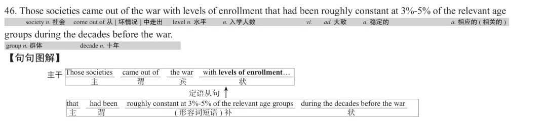 历年考研英语真题逐词逐句讲解 | 2021年英语(一)英译汉 第1张