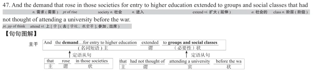 历年考研英语真题逐词逐句讲解 | 2021年英语(一)英译汉 第2张