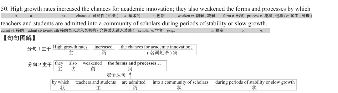 历年考研英语真题逐词逐句讲解 | 2021年英语(一)英译汉 第5张