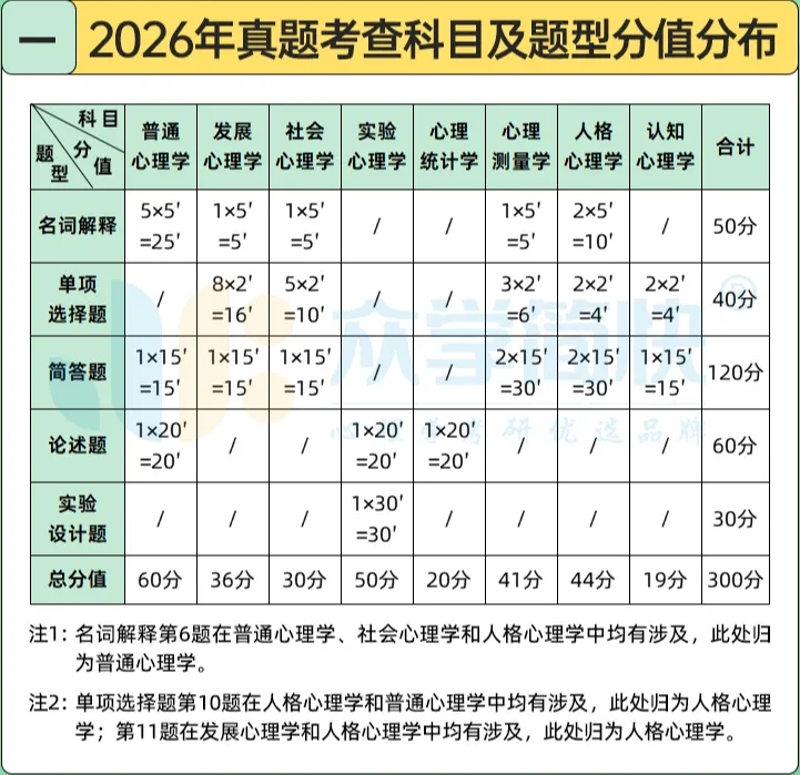 南京师范大学真题分析 第2张
