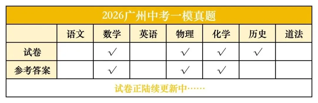 重磅!2026年广州中考一模统考真题汇总!附无水印版下载(含答案) 第5张