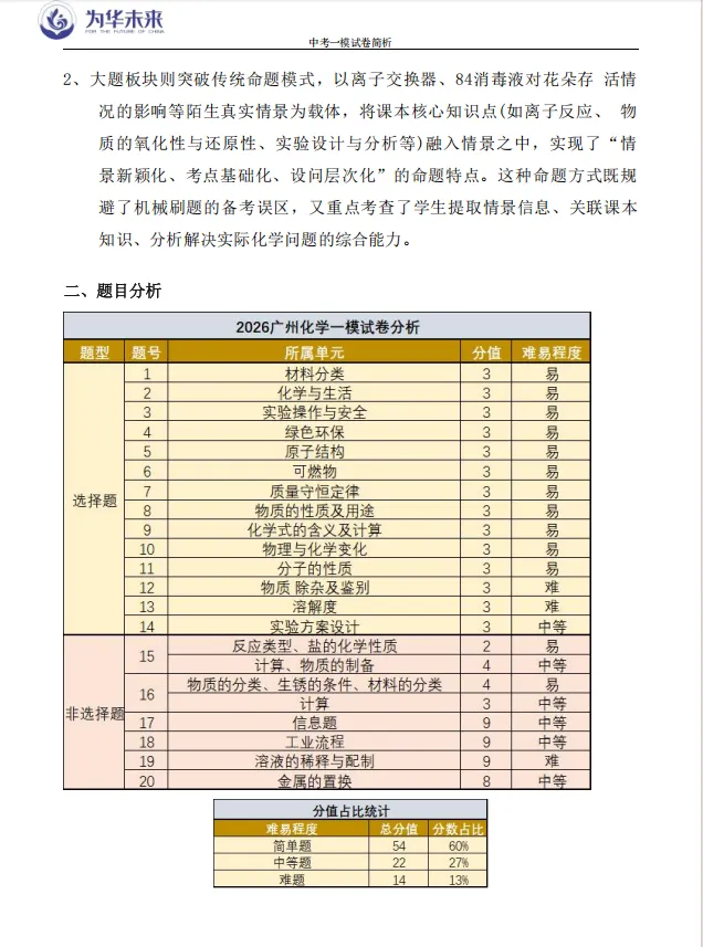 中考一模物理、化学、数学试卷+试卷分析 第22张