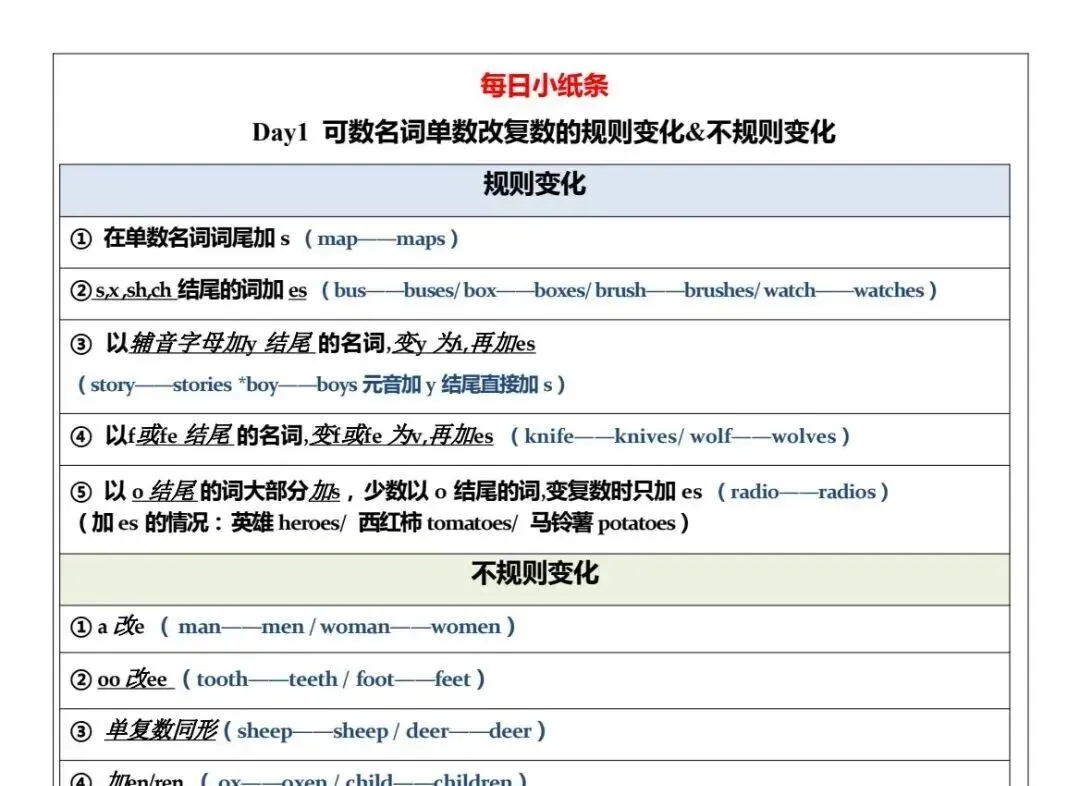 冲刺中考!2026初中英语中考语法每日一练小纸条,可下载打印 第3张
