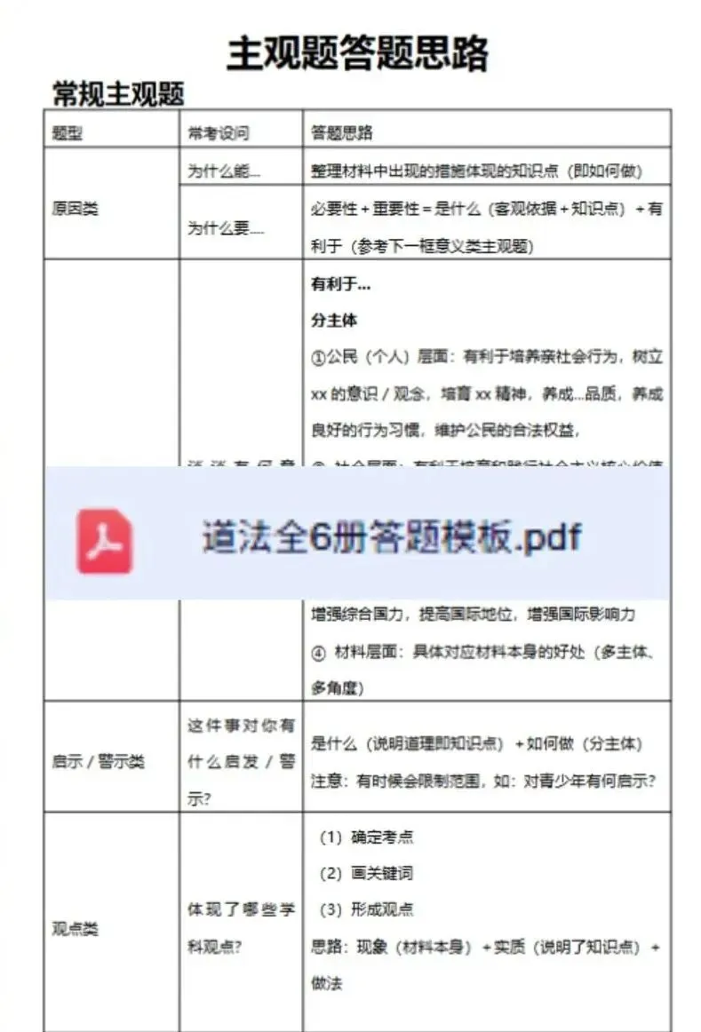 【中考冲刺必看】2026天津中考一模六区道法题型难度拆解!附一模真题领取方式 第2张
