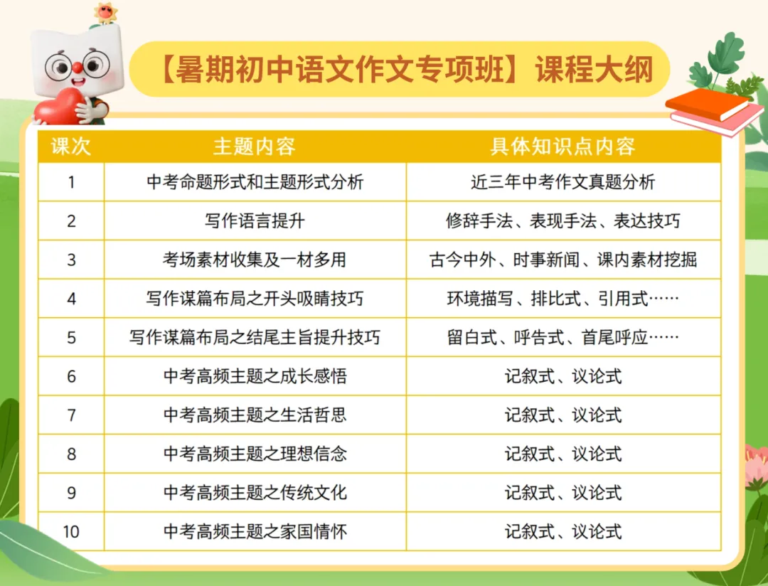 重磅!26中考杭州主城区一模作文出炉!哪个区最难?内有浙江各地一模作文题目—— 第66张