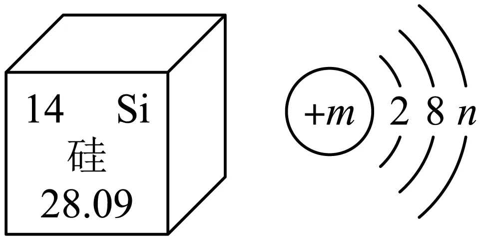 1742 湖北省2026年化学中考八校4月学情调研模拟试题 第7张