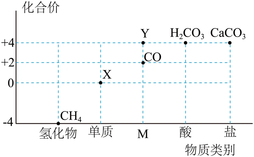 1742 湖北省2026年化学中考八校4月学情调研模拟试题 第13张