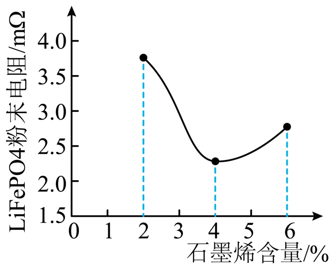1742 湖北省2026年化学中考八校4月学情调研模拟试题 第22张