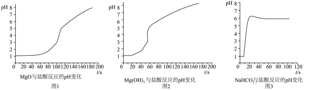 1742 湖北省2026年化学中考八校4月学情调研模拟试题 第55张