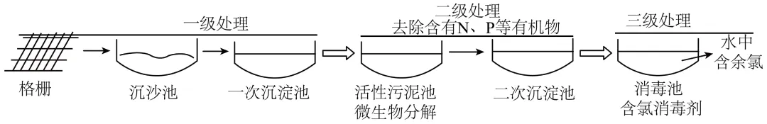 1742 湖北省2026年化学中考八校4月学情调研模拟试题 第66张