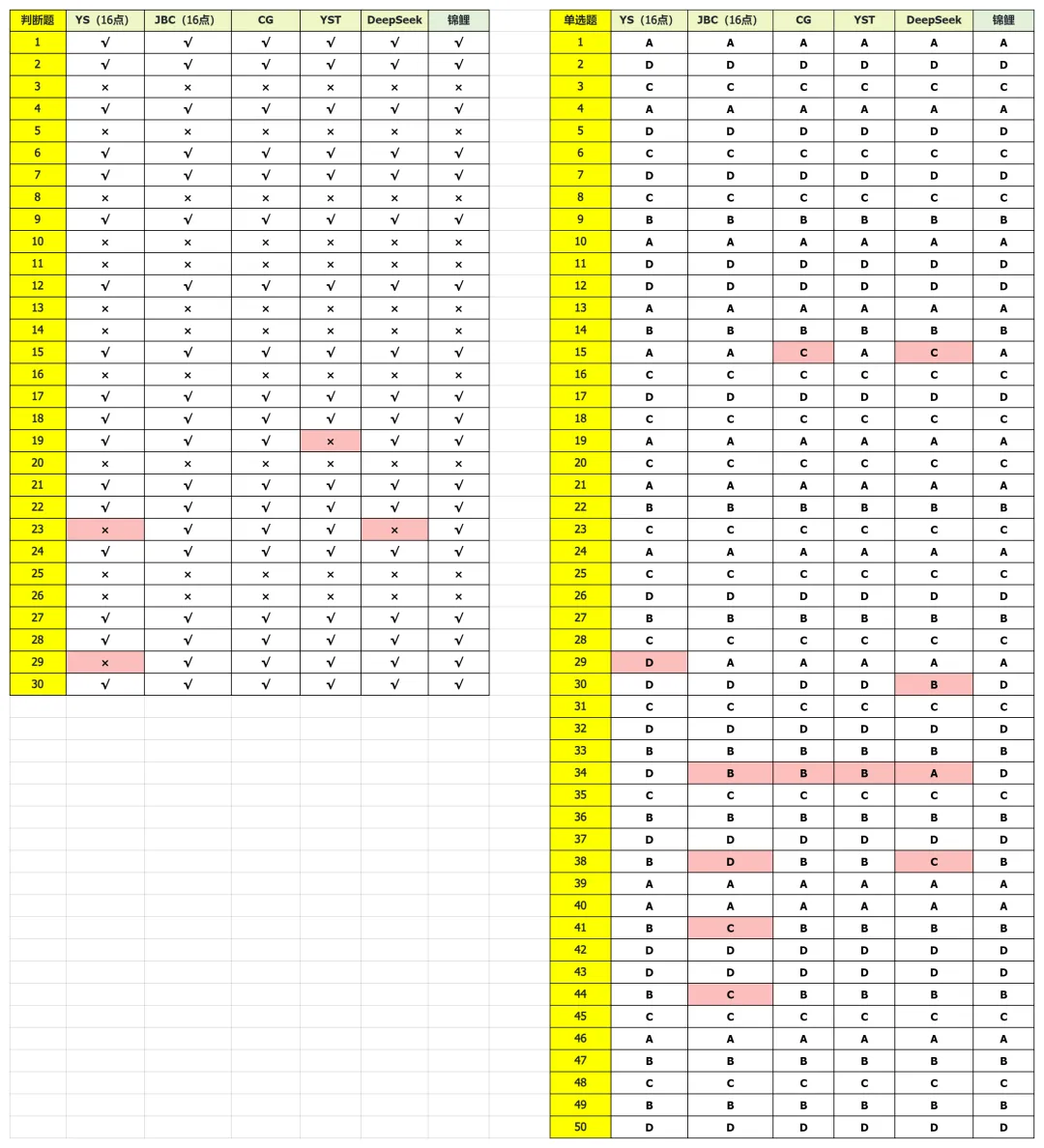 更难?or 简单?26上四川教招真题分析 第2张