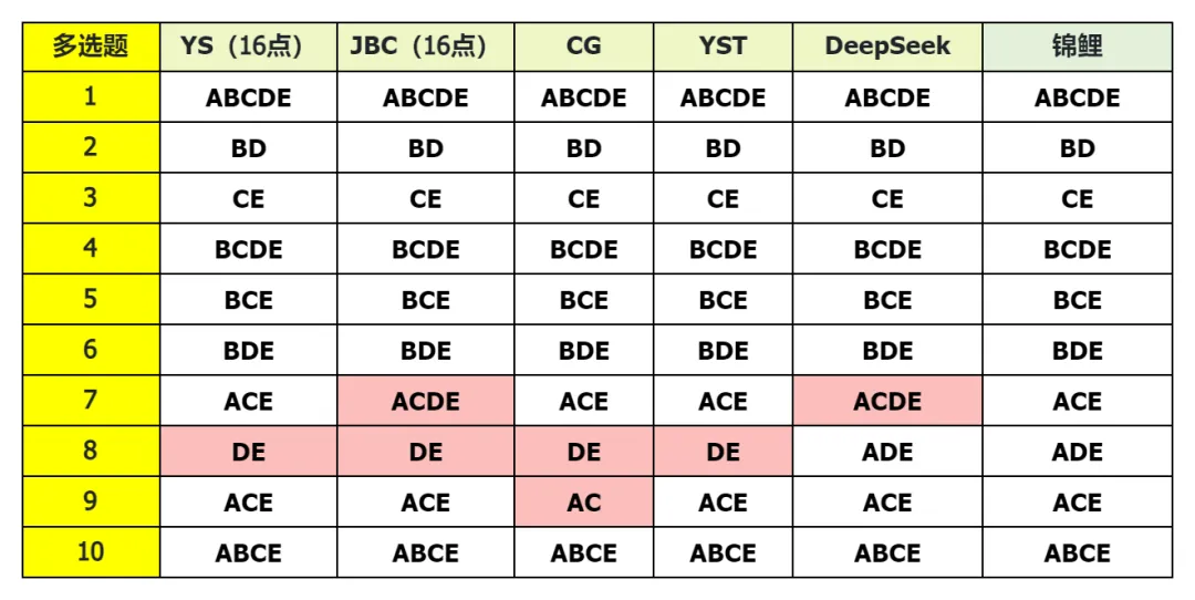 更难?or 简单?26上四川教招真题分析 第3张