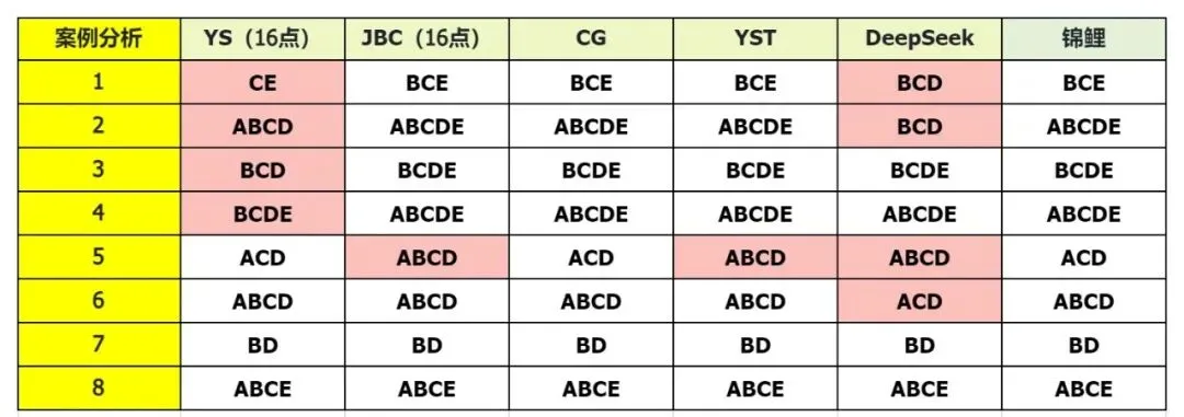 更难?or 简单?26上四川教招真题分析 第4张