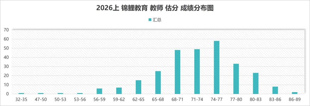 更难?or 简单?26上四川教招真题分析 第5张