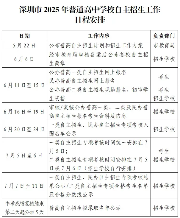 什么是自主招生?免费领深圳中考自招往年真题&简历模板 第5张