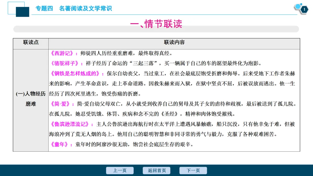 2026山西中考语文 | 名著对比联读专题 第3张