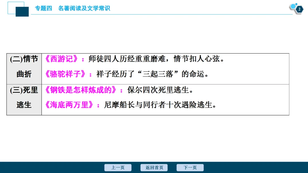 2026山西中考语文 | 名著对比联读专题 第4张