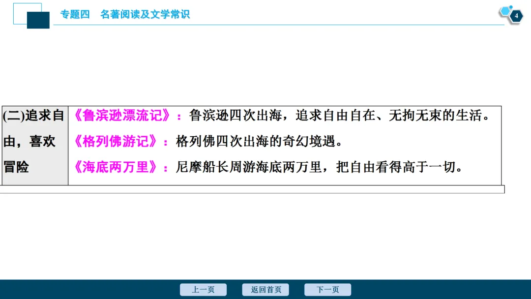 2026山西中考语文 | 名著对比联读专题 第6张