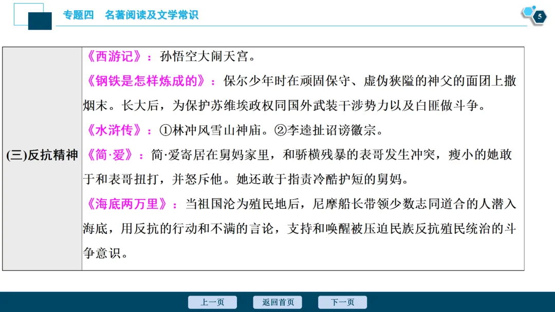 2026山西中考语文 | 名著对比联读专题 第7张