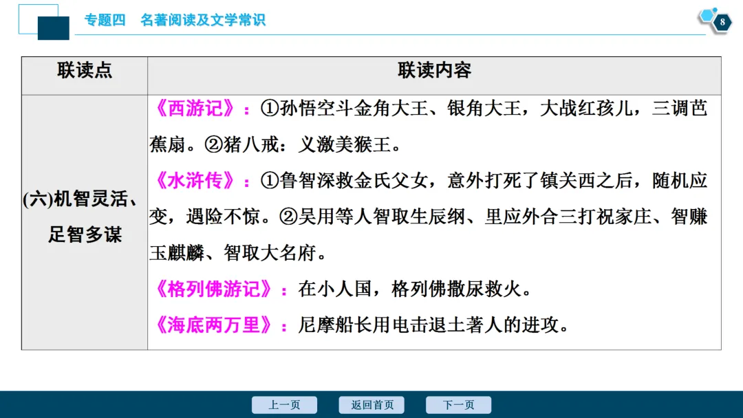 2026山西中考语文 | 名著对比联读专题 第10张