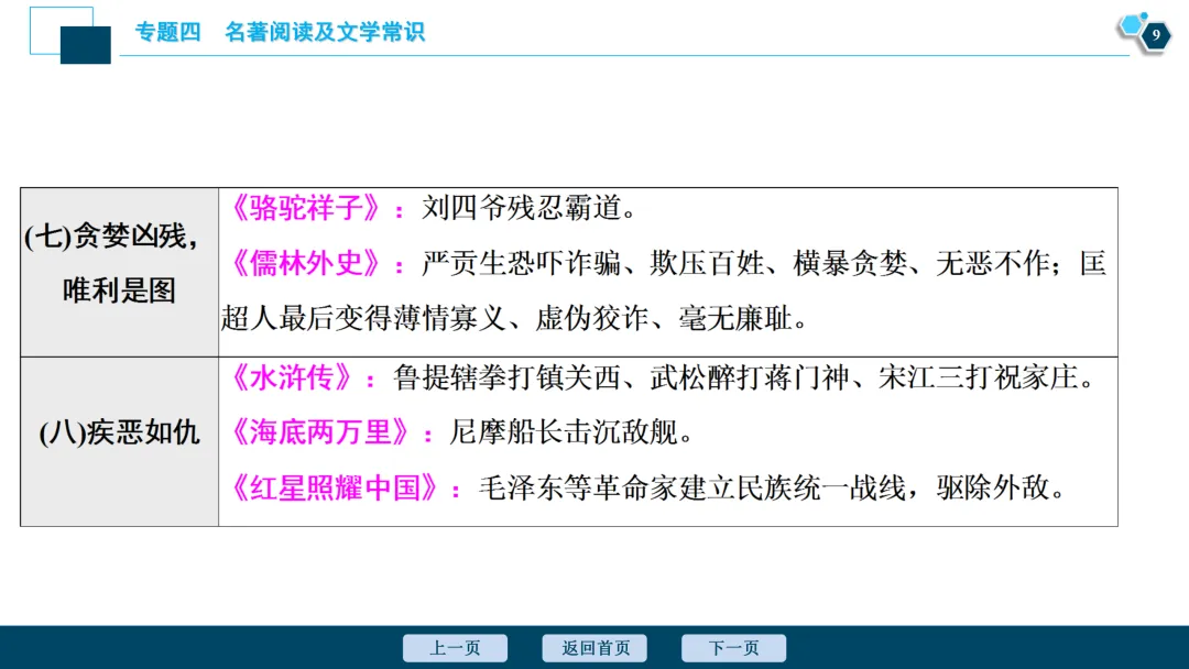 2026山西中考语文 | 名著对比联读专题 第11张