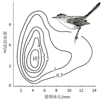 生物试题 | 2026年高考第二次模拟考试(黑吉辽蒙专用)学易金卷01-生物试题 第5张