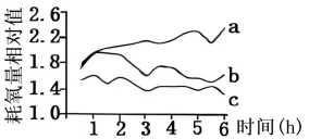 生物试题 | 2026年高考第二次模拟考试(黑吉辽蒙专用)学易金卷01-生物试题 第8张