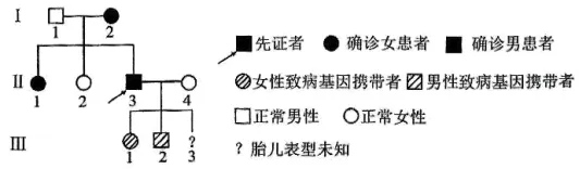 生物试题 | 2026年高考第二次模拟考试(黑吉辽蒙专用)学易金卷01-生物试题 第16张